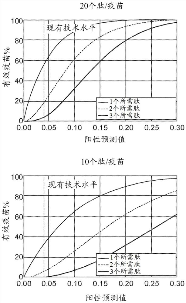 Identification of neo-antigens with mhc class ii model