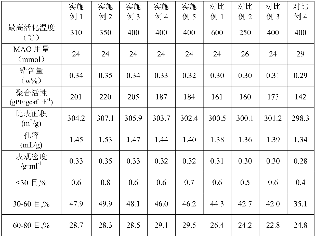 Metallocene polyethylene resin, preparation method and applications thereof