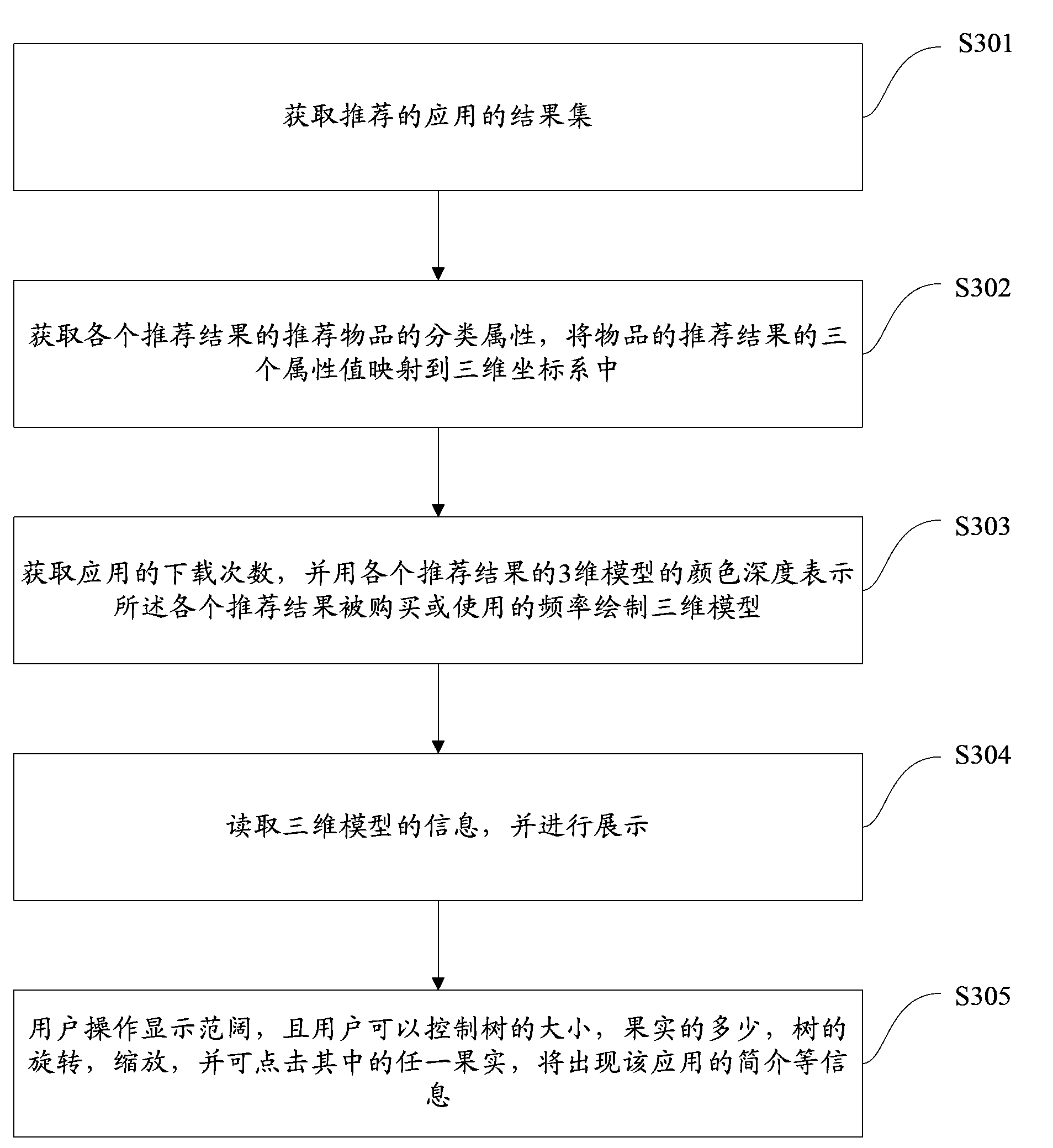 Website recommendation result displaying method and device and terminal with the device