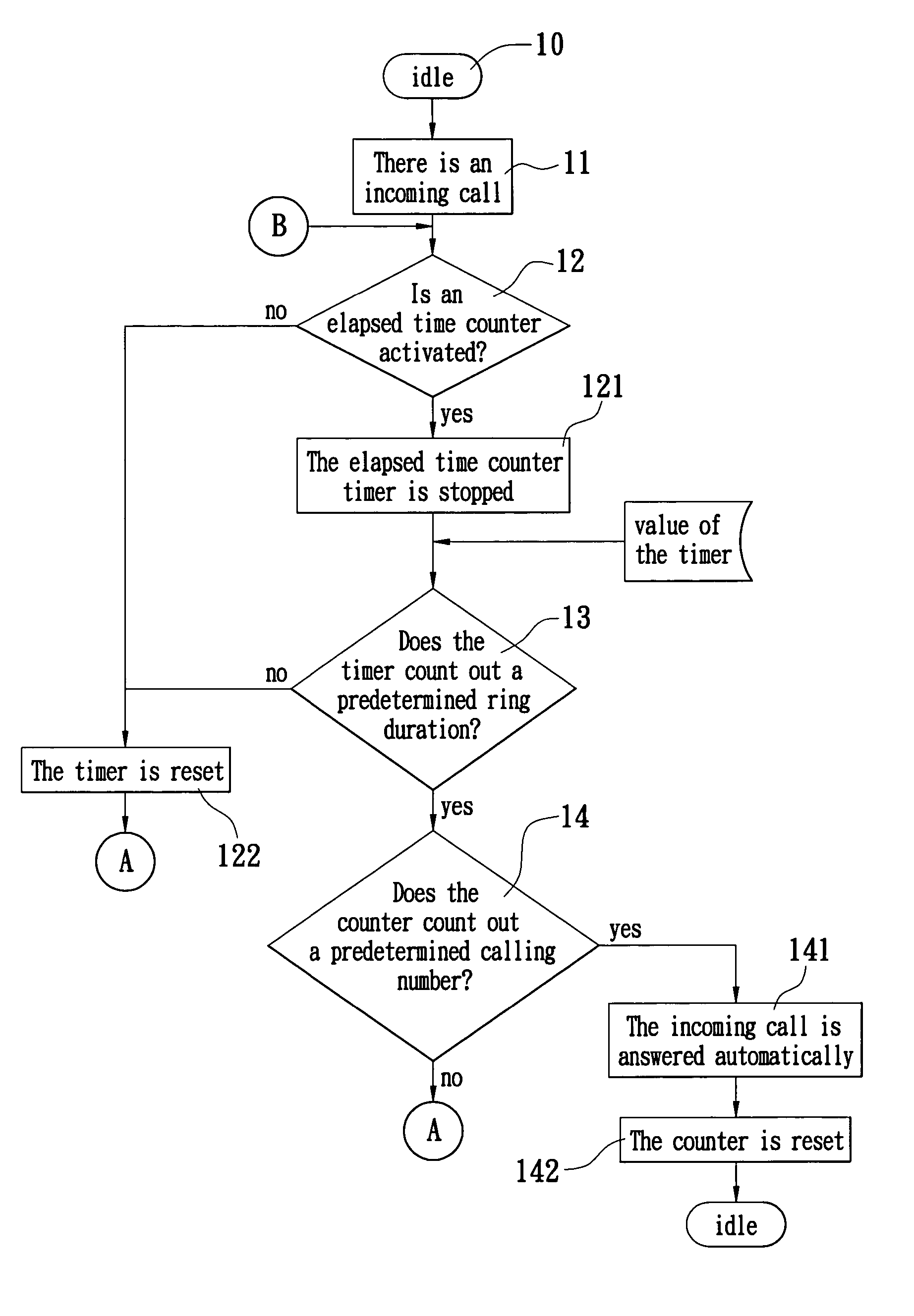 Automatic phone-answering method by ring duration