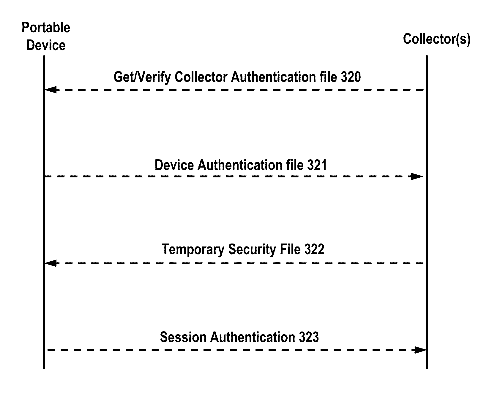 Media exposure data collection and security