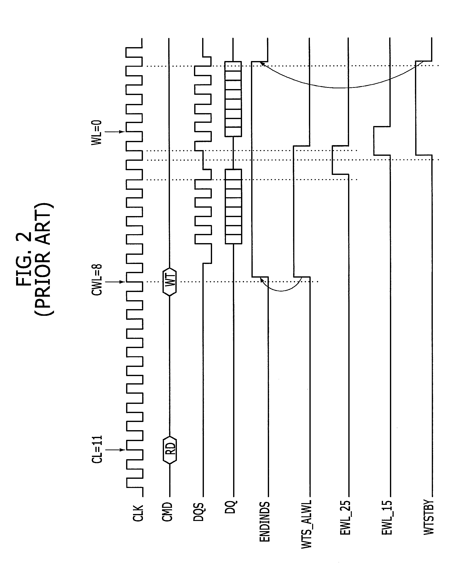 Circuit and Method for Generating Data Input Buffer Control Signal