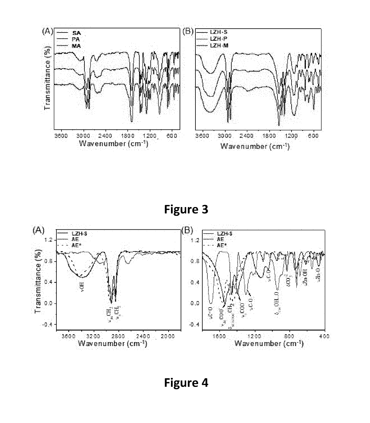 Method for preparing laminar zinc hydroxide organic-inorganic nanocomposites for use in the removal and degradation of dyes from textile effluents