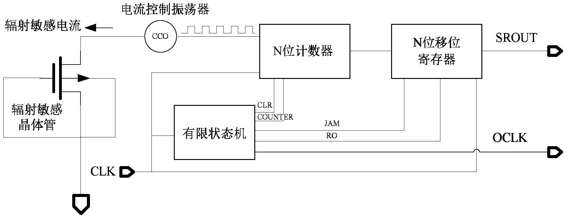 Radiation detection circuit