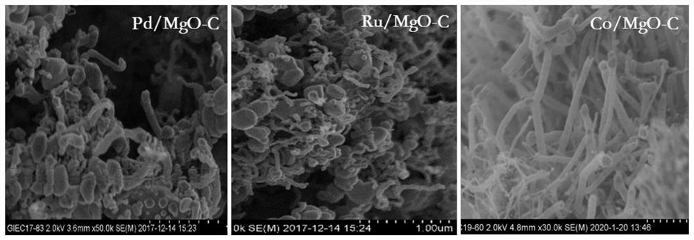 Preparation method of metal-acid-base function integrated catalyst and application of metal-acid-base function integrated catalyst in catalytic cracking of lignin ether bonds to prepare aromatic substances