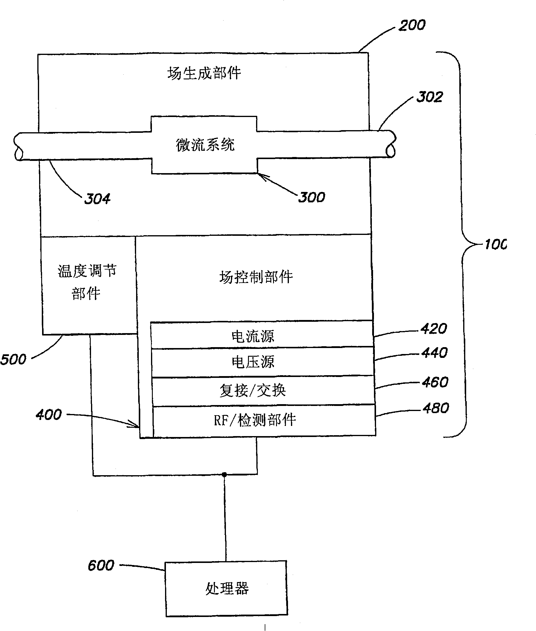 Manipulation and/or detection of biological samples and other objects