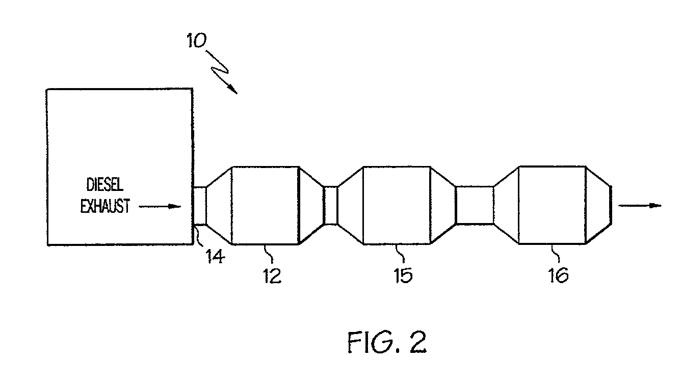 Method of treating diesel exhaust gases