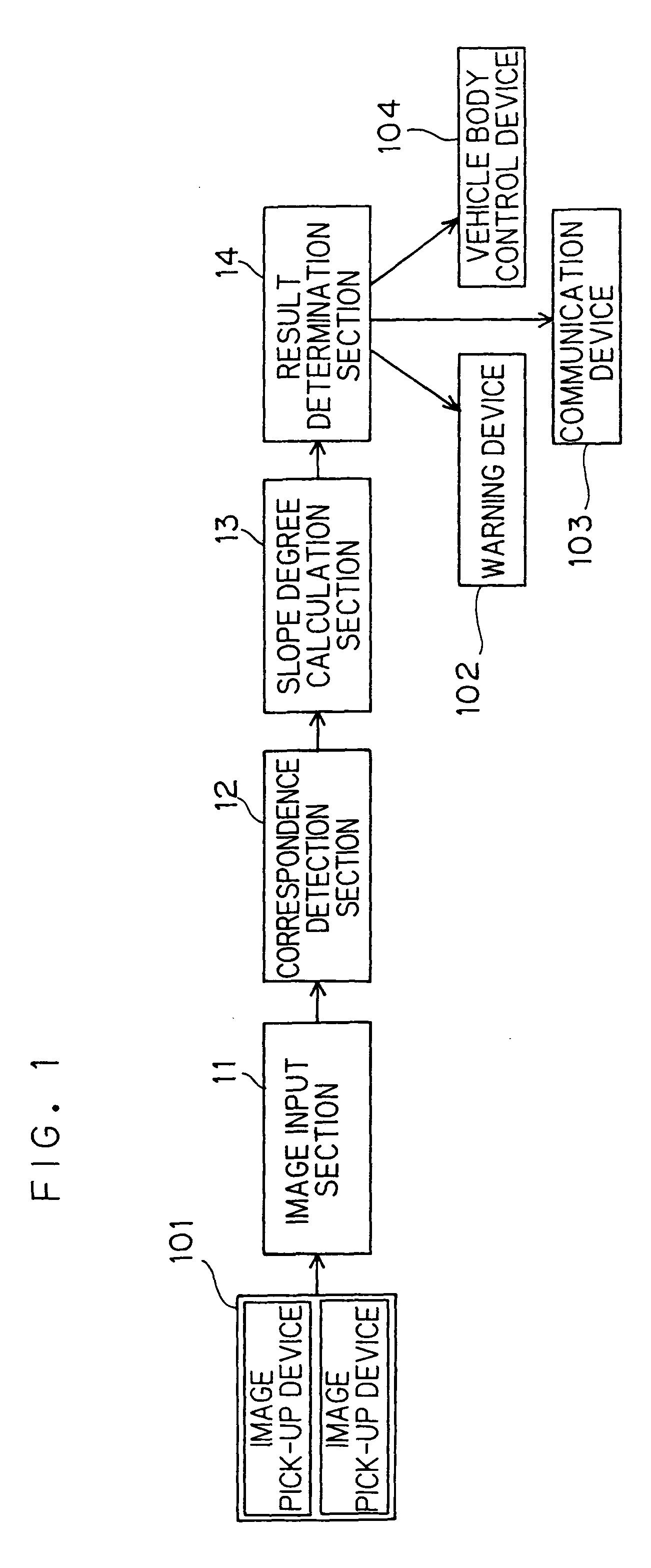 Obstacle detection device and method therefor