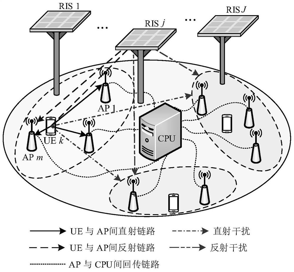 Resource management semi-parallel method in RIS-assisted user centralization cellular removal system based on DRL