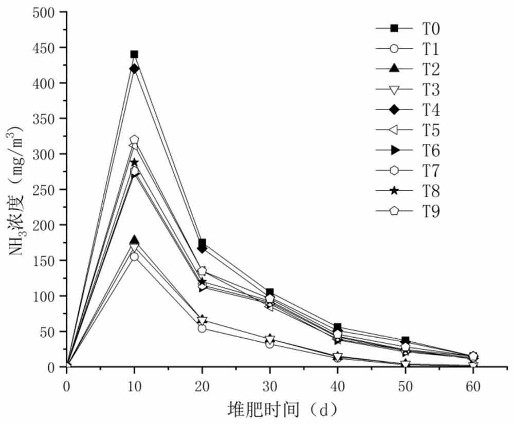 A compost additive containing overacidified biogas slurry, its preparation method and application