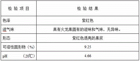 Red pitaya pulp color-protecting processing method