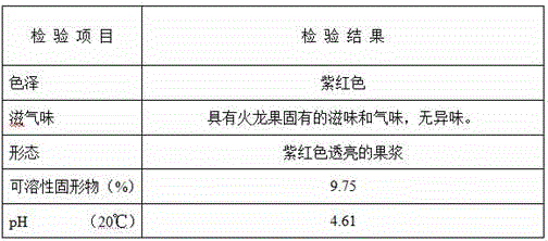 Red pitaya pulp color-protecting processing method