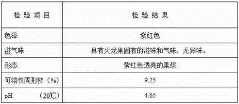 Red pitaya pulp color-protecting processing method