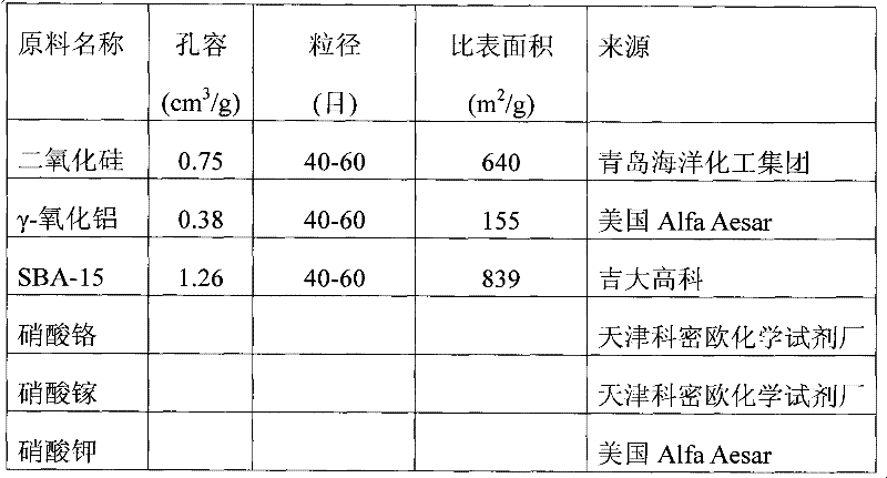 Method for preparing olefin by dehydrogenating low-carbon alkane