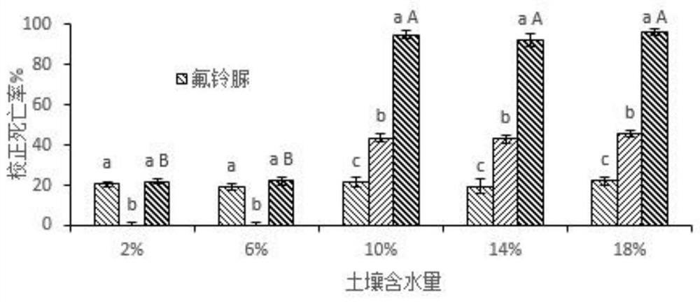 A method for enhancing the control effect of small peach borer