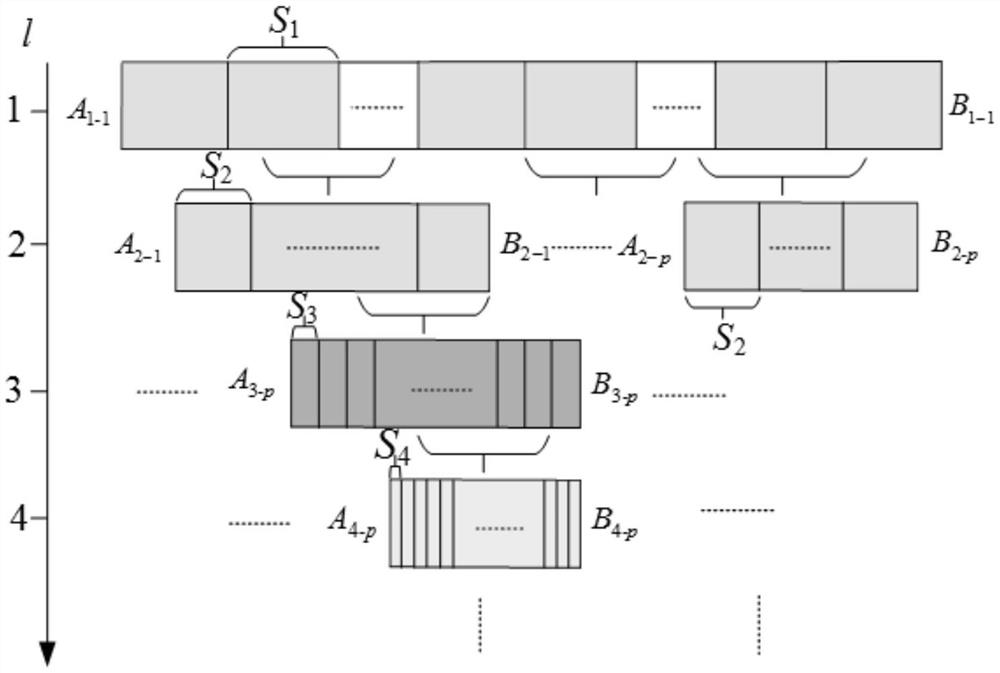 Bearing fault feature enhancement method of parameter adaptive decomposition structure