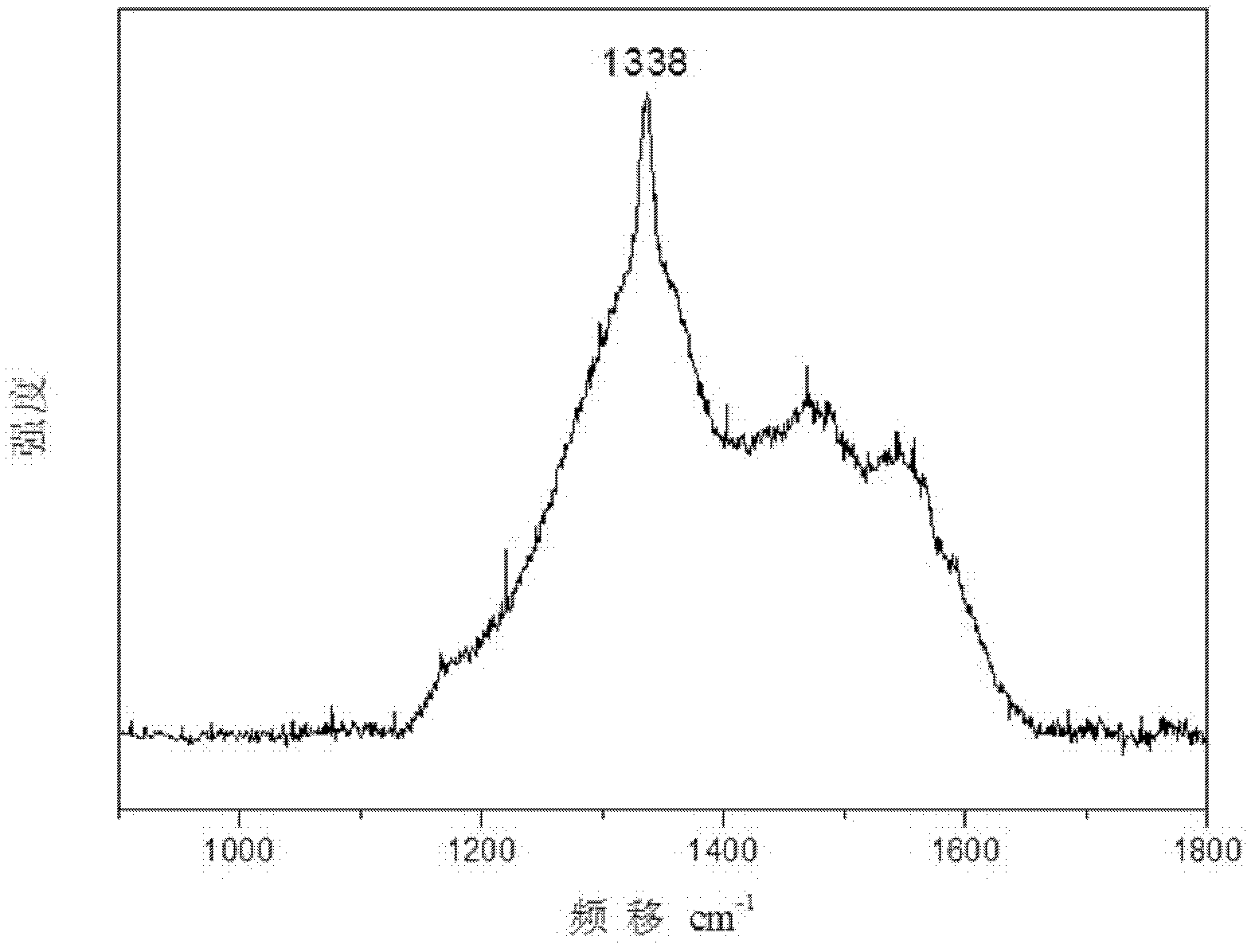 Method for preparing diamond film through multiple-doped hot filament chemical vapor deposition