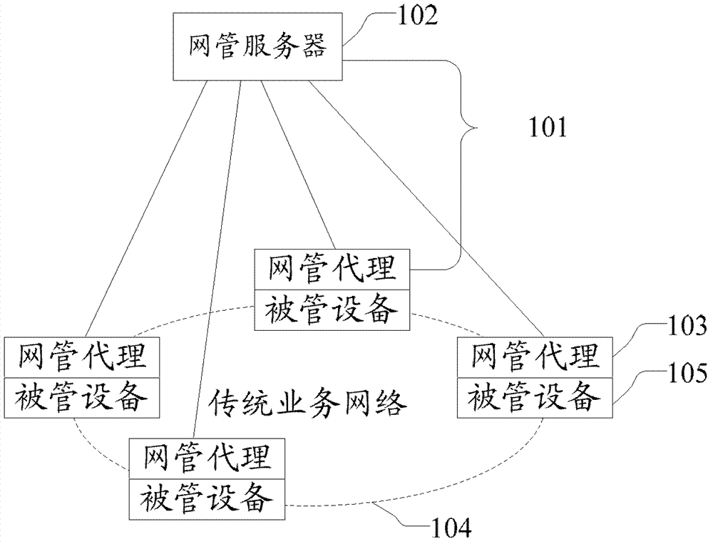 A distributed service network management method and system