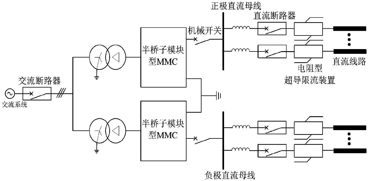 Convertor station containing resistance type superconducting current limiter and direct current circuit breaker, and direct current fault processing strategy thereof