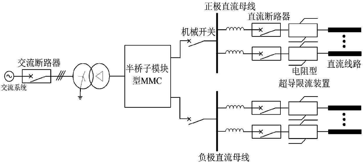 Convertor station containing resistance type superconducting current limiter and direct current circuit breaker, and direct current fault processing strategy thereof