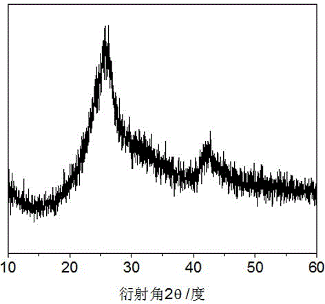 Compounding method for nanometer ultrathin boron carbon nitrogen sheet