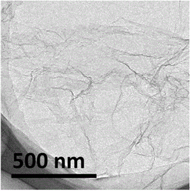 Compounding method for nanometer ultrathin boron carbon nitrogen sheet