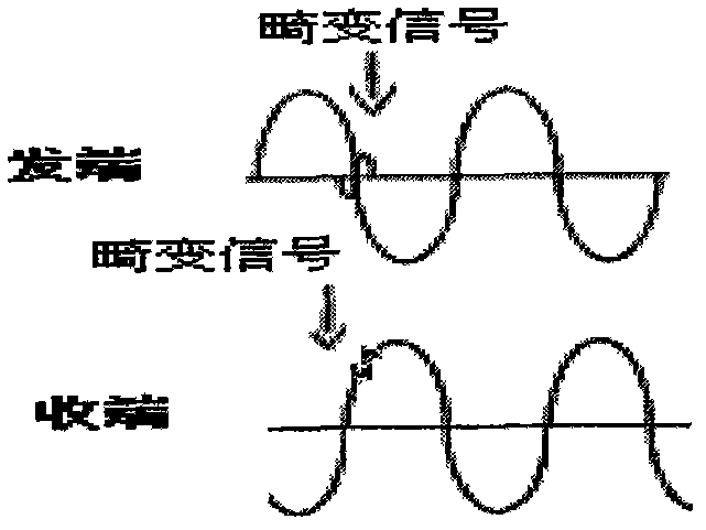 Time-interval-adaptation-based power line power frequency communication system and method