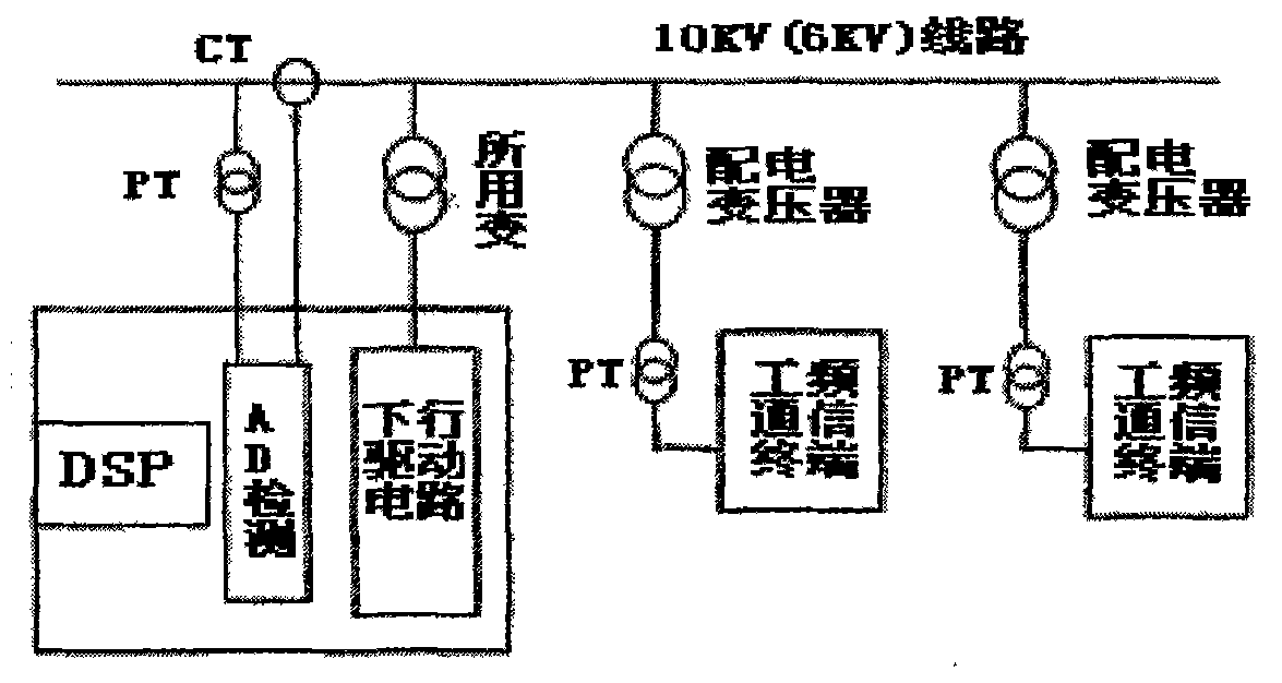 Time-interval-adaptation-based power line power frequency communication system and method