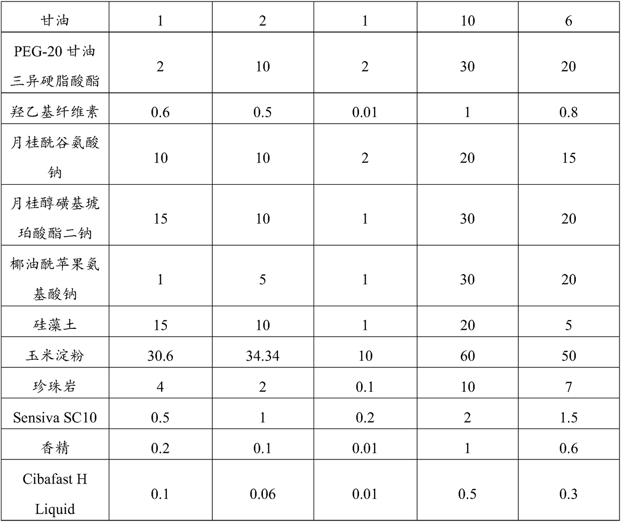 Facial cleansing bean with mild makeup removing effect and preparation method thereof