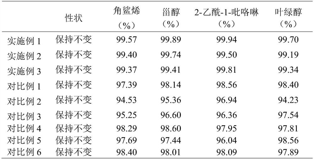 Pandan leaf freeze-dried powder and preparation process thereof