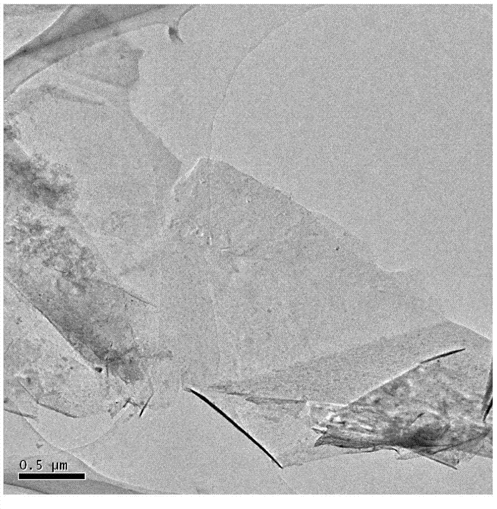 Preparation method of graphene