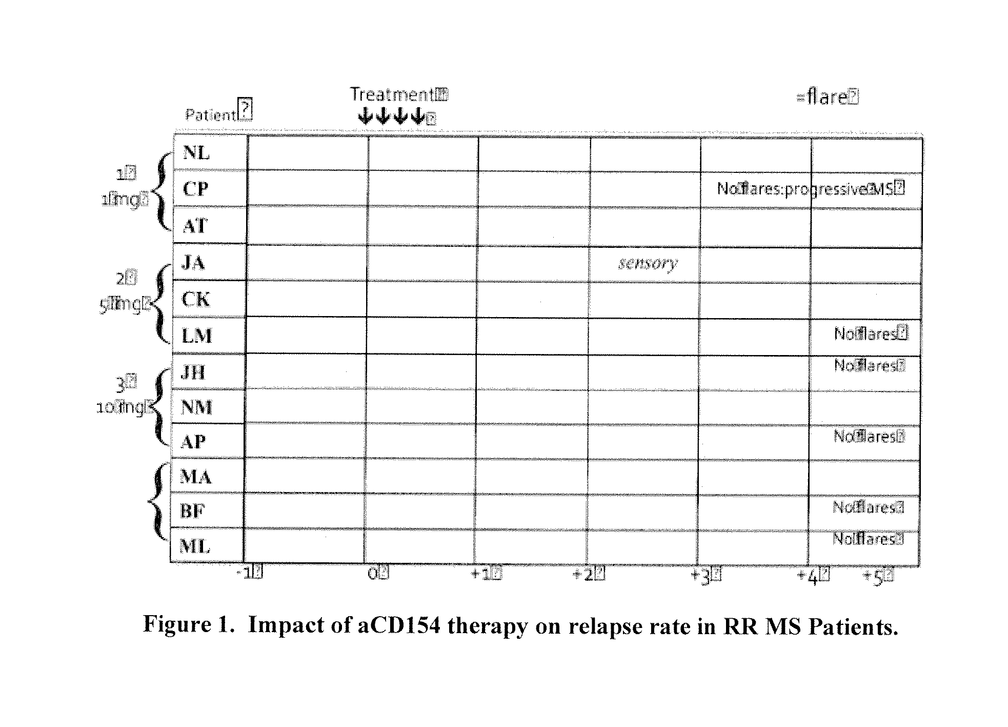 Methods of immune therapy with anti-CD154 antibodies having impaired FcR binding and/or complement binding properties