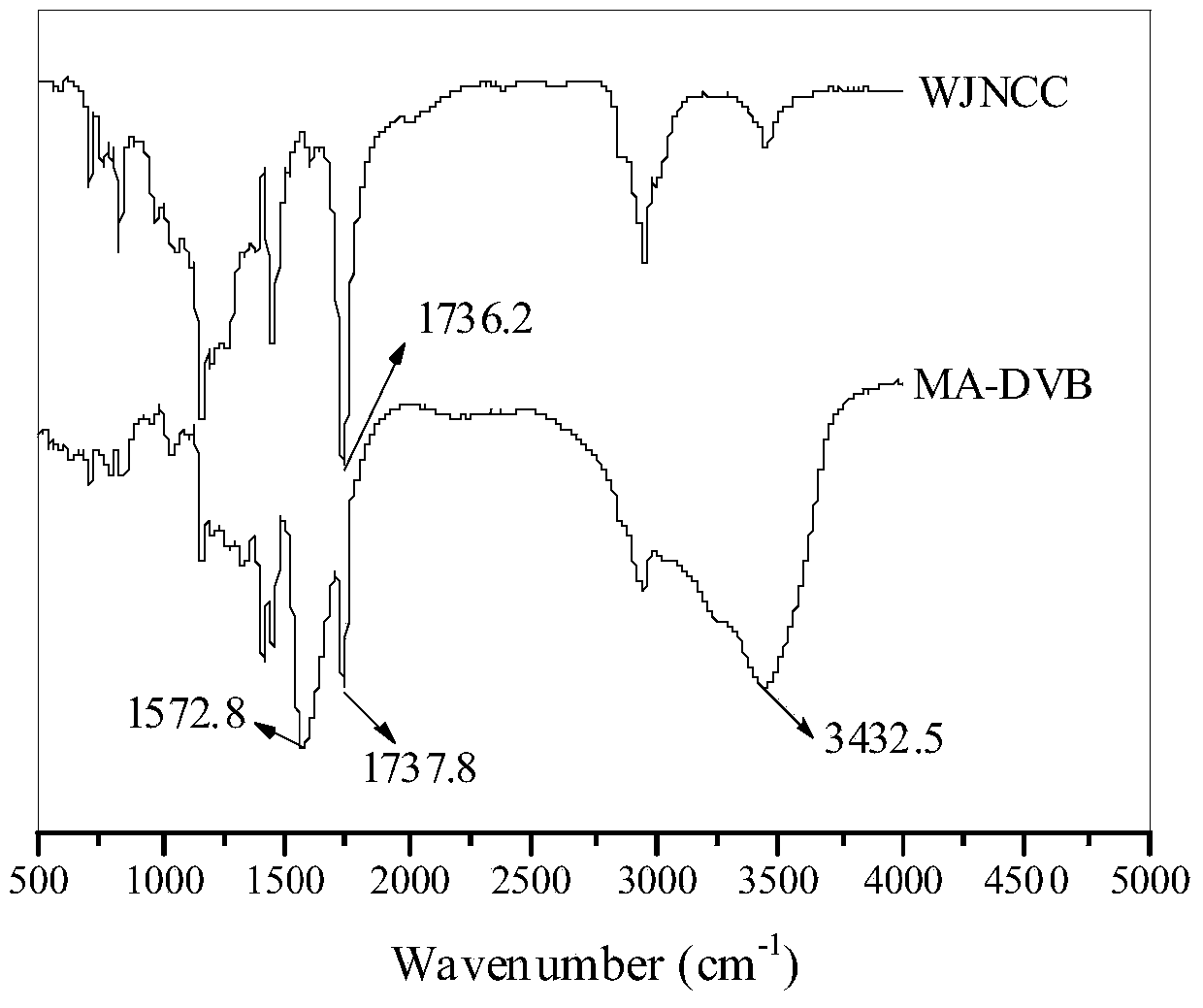 Chelating resin adsorbing material and preparation method thereof