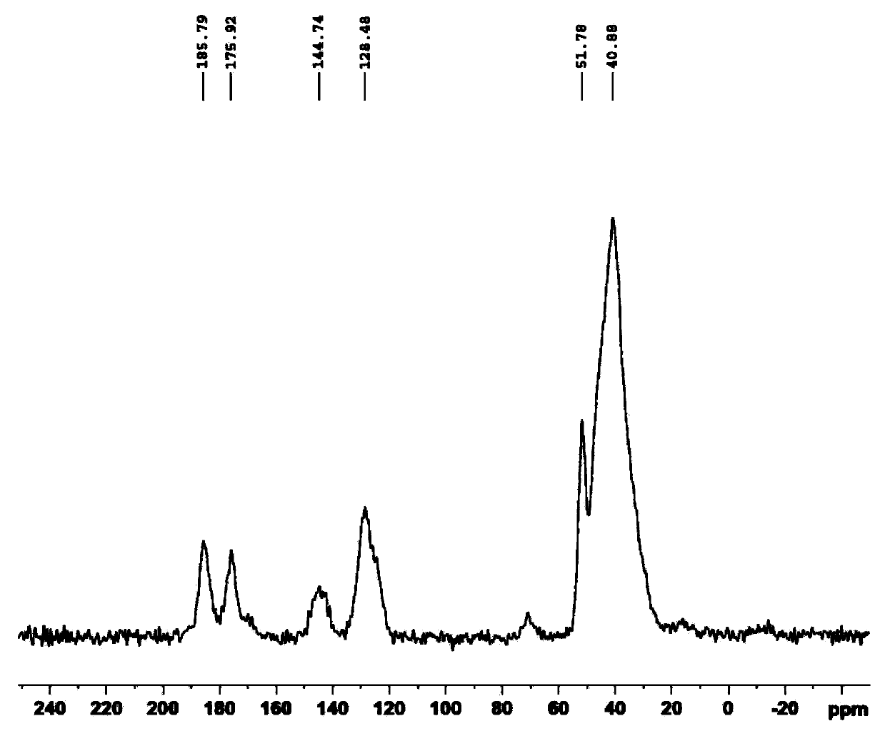 Chelating resin adsorbing material and preparation method thereof