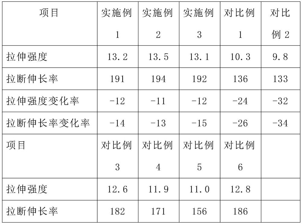 Butadiene styrene rubber-based right-angled civil defense door sealing rubber strip and preparation method thereof