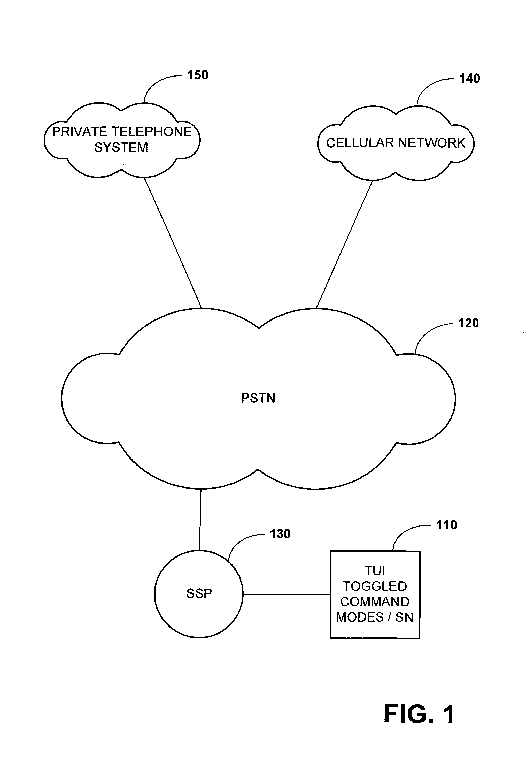 Integrated tone-based and voice-based telephone user interface