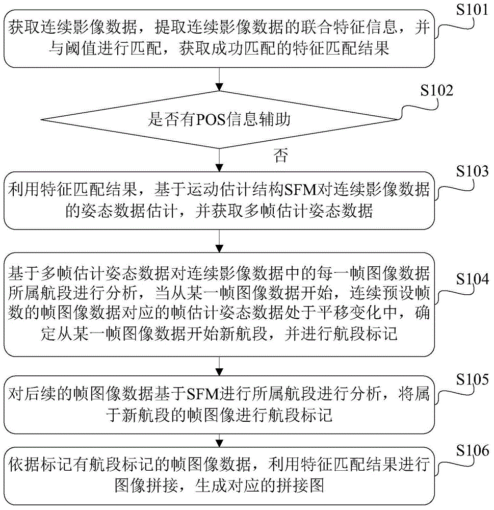 Real-time processing method and system of image data of unmanned plane