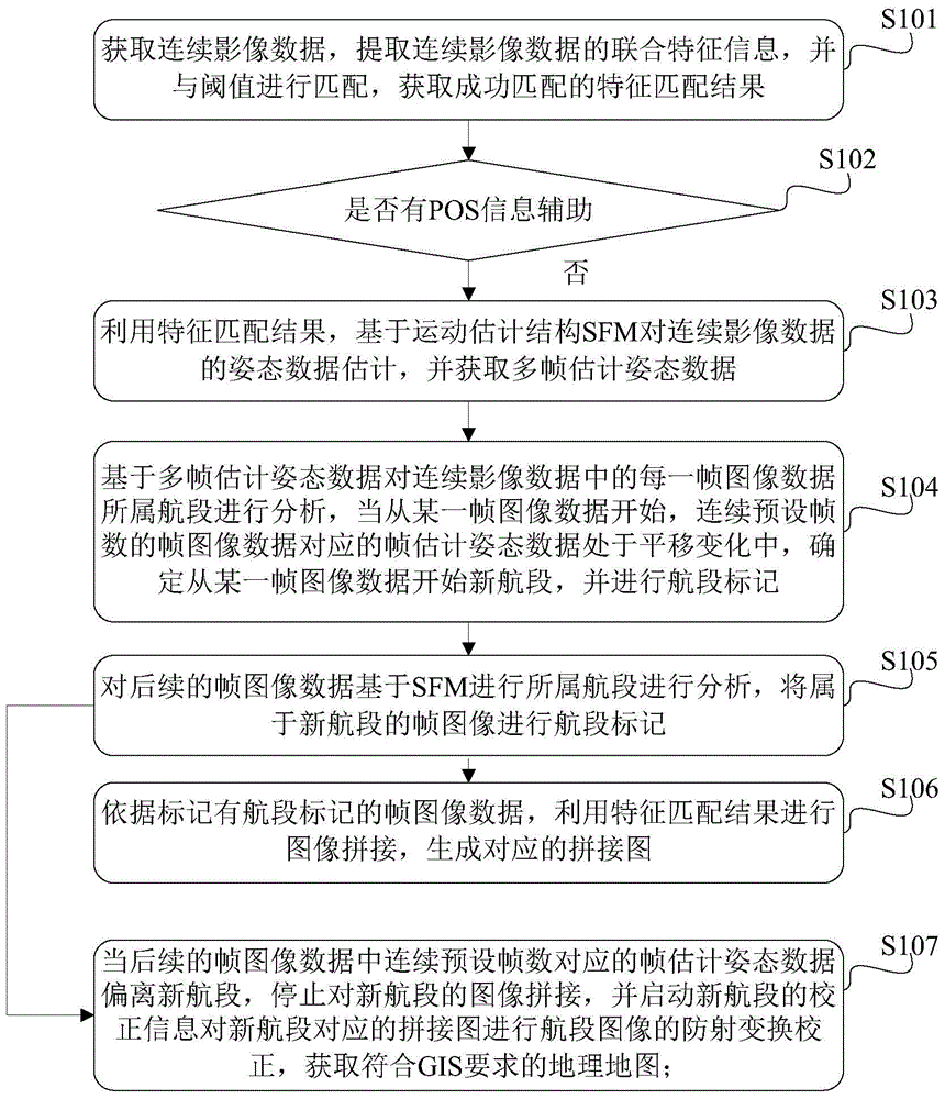 Real-time processing method and system of image data of unmanned plane