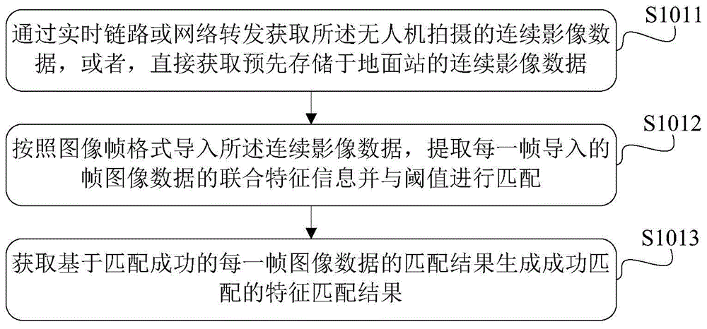 Real-time processing method and system of image data of unmanned plane