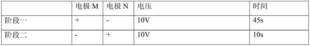 A method for electrochemically preparing graphene