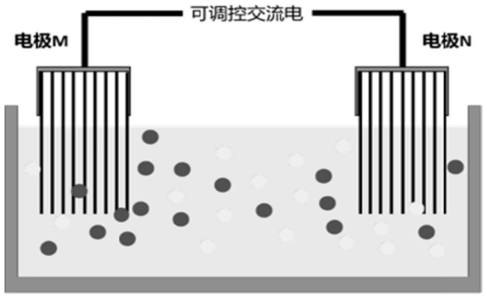 A method for electrochemically preparing graphene