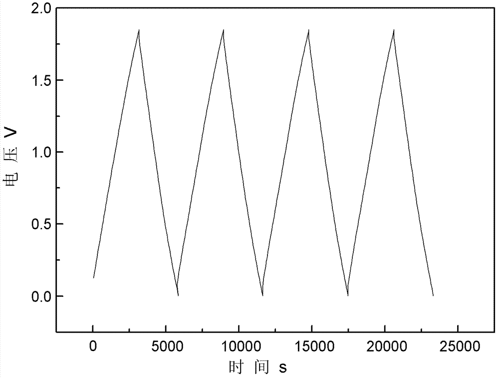 Preparation method of nitrogen-doped graphene electrode