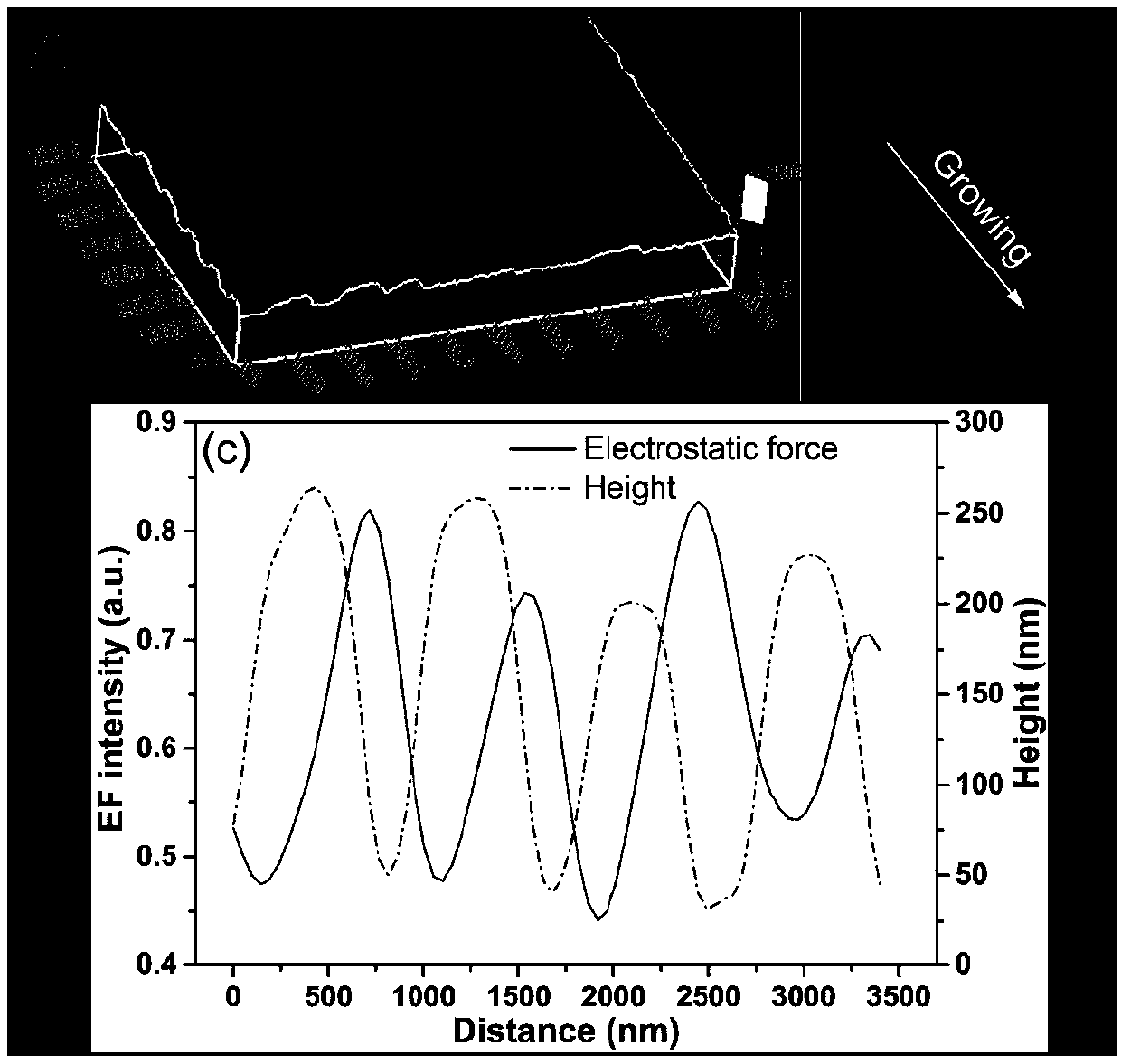 A kind of low temperature hydrogen sulfide gas sensitive material and preparation method