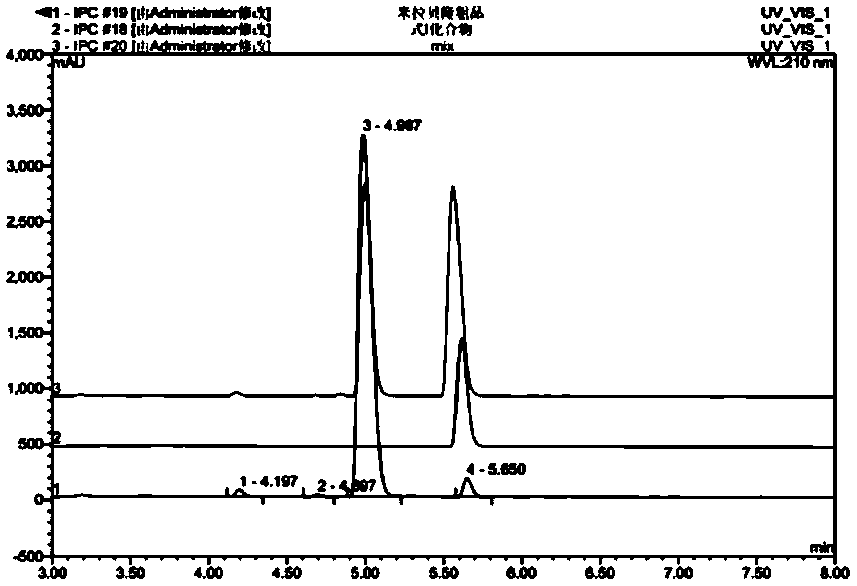 Mirabegron related substance or salt thereof, and preparation method and use thereof