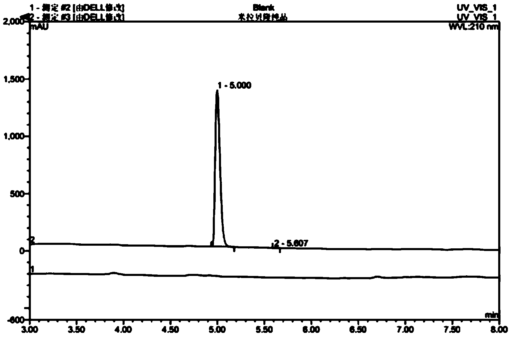 Mirabegron related substance or salt thereof, and preparation method and use thereof