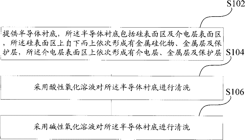 Cleaning method of metal silicide