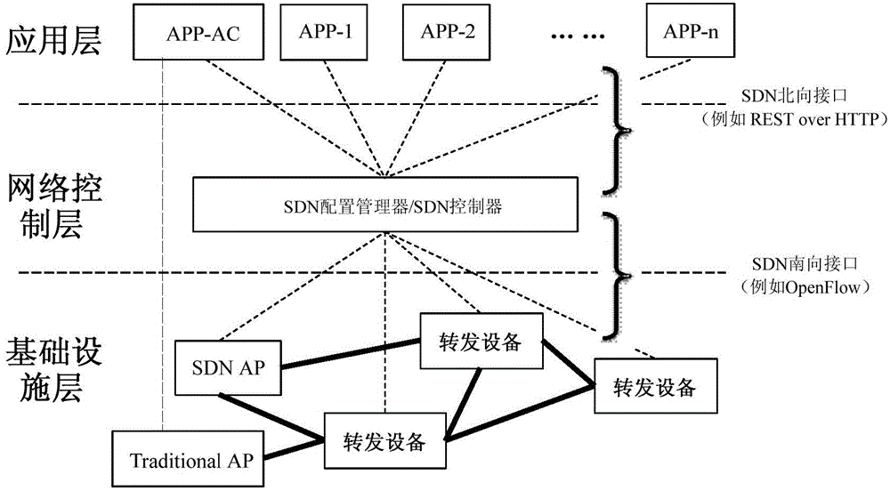 Configuration method of wireless access point, and system