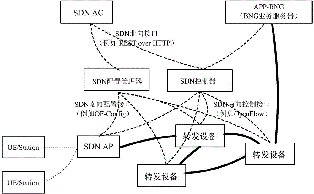 Configuration method of wireless access point, and system