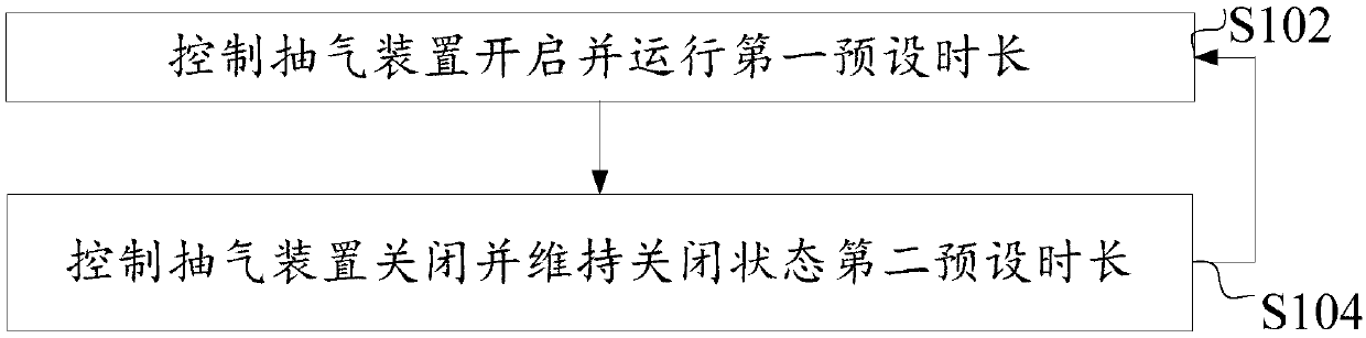 Cooking utensil, control method of cooking utensil, control device of cooking utensil and computer readable storage medium