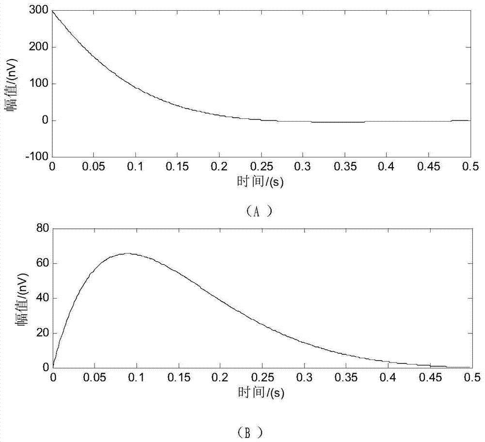 A Noise Suppression Method for NMR Sounding FID Signals